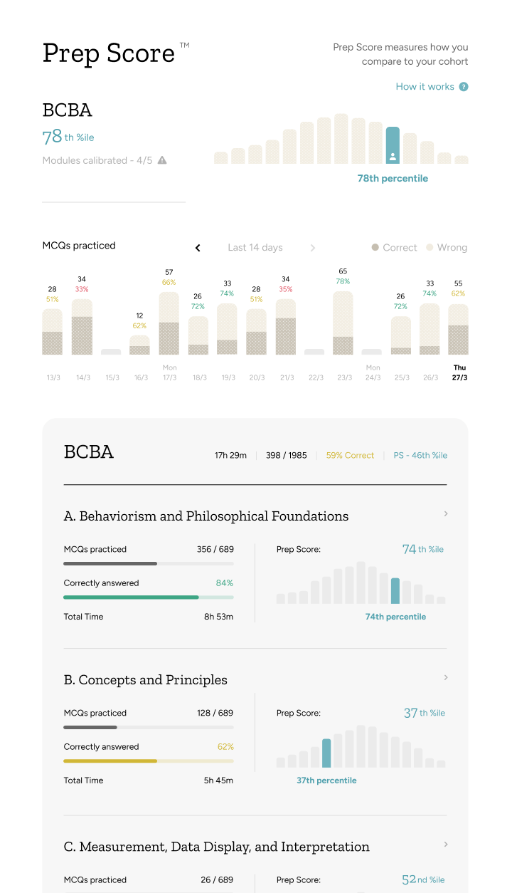 Prep Score dashboard