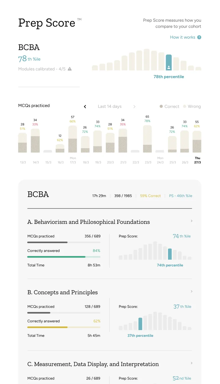 Prep Score dashboard