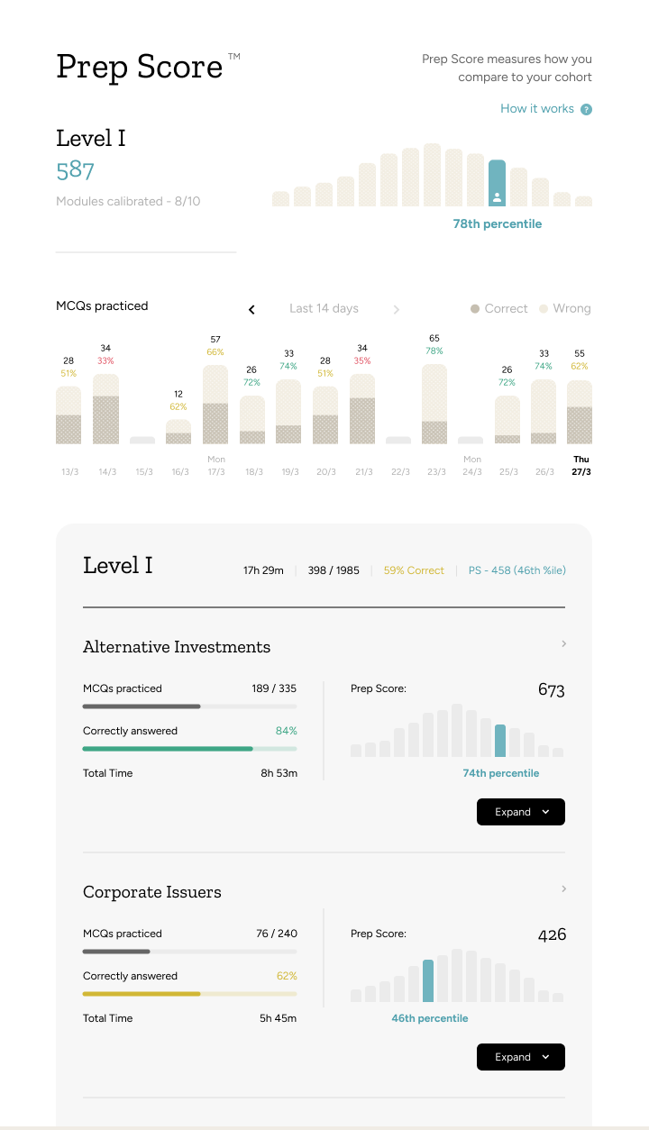 Prep Score dashboard