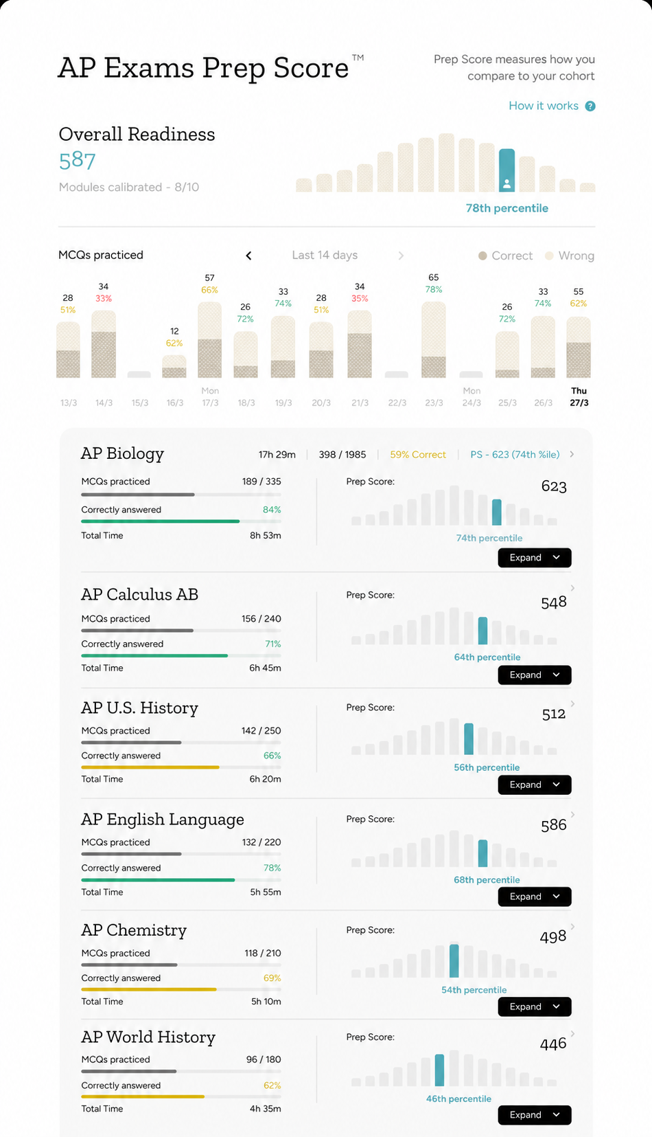 Prep Score dashboard