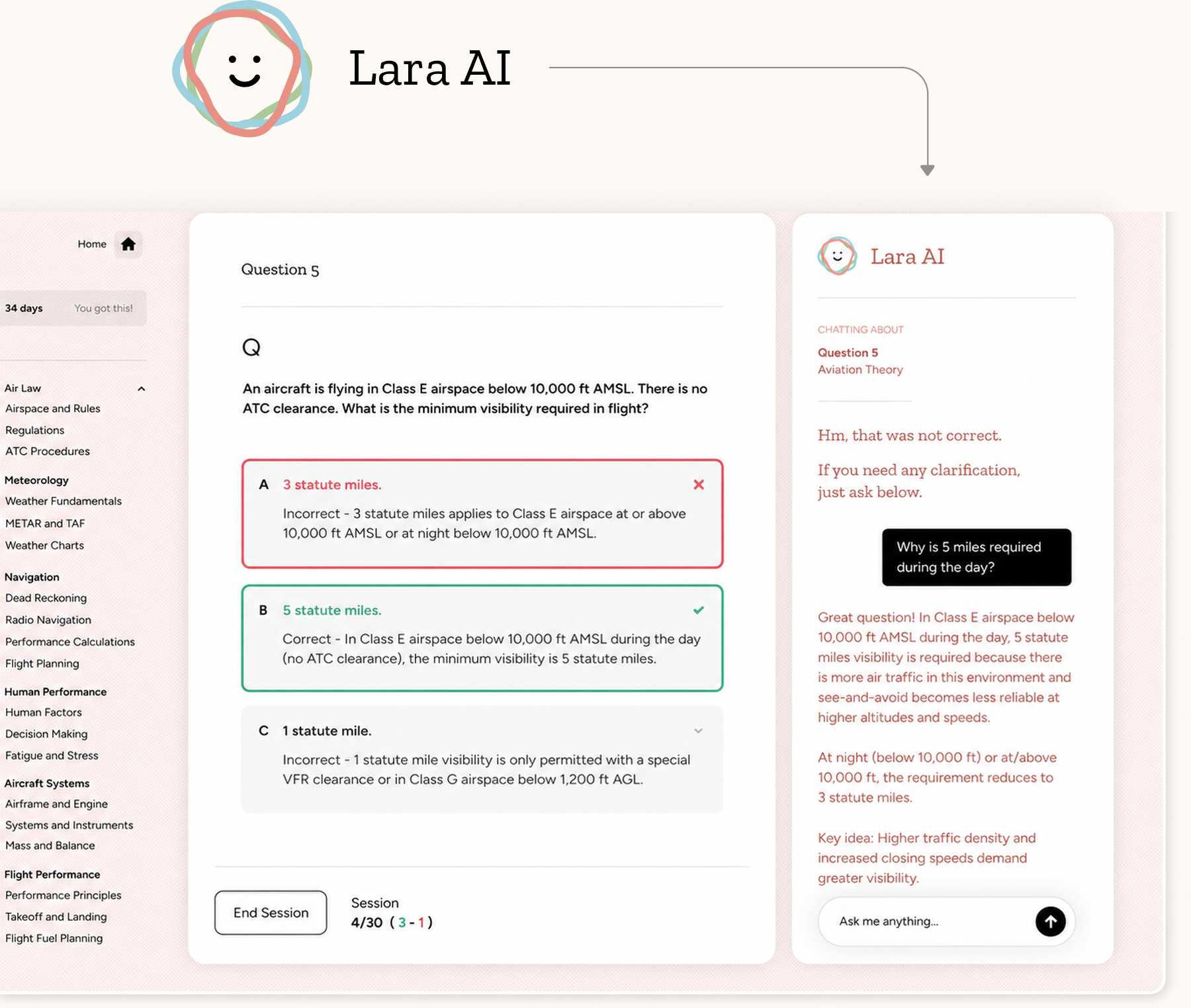 Lara AI chat interface