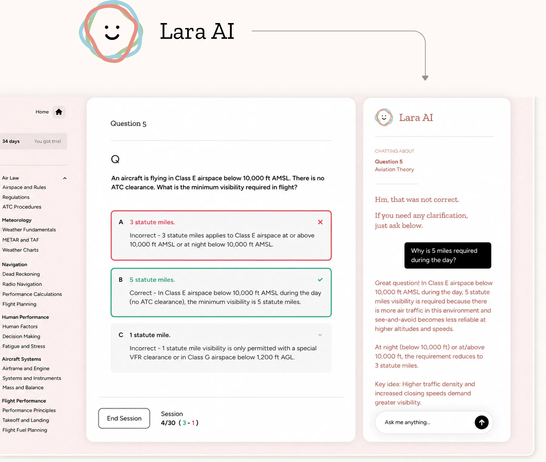 Lara AI chat interface