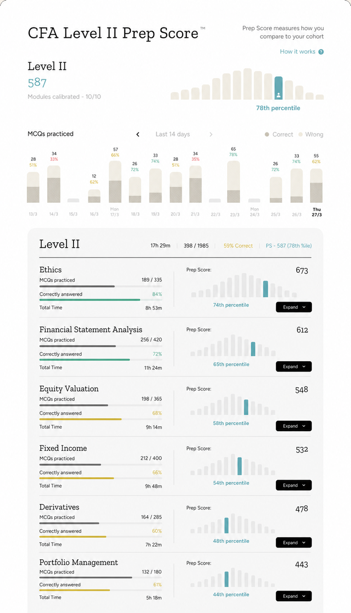 Prep Score dashboard