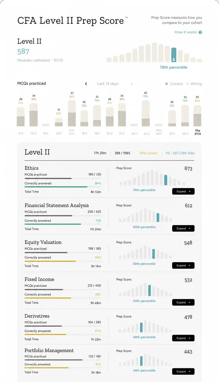 Prep Score dashboard