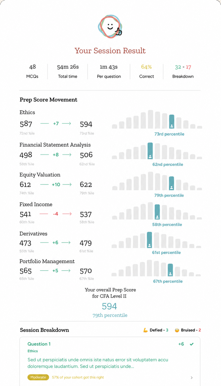 Cohort comparison