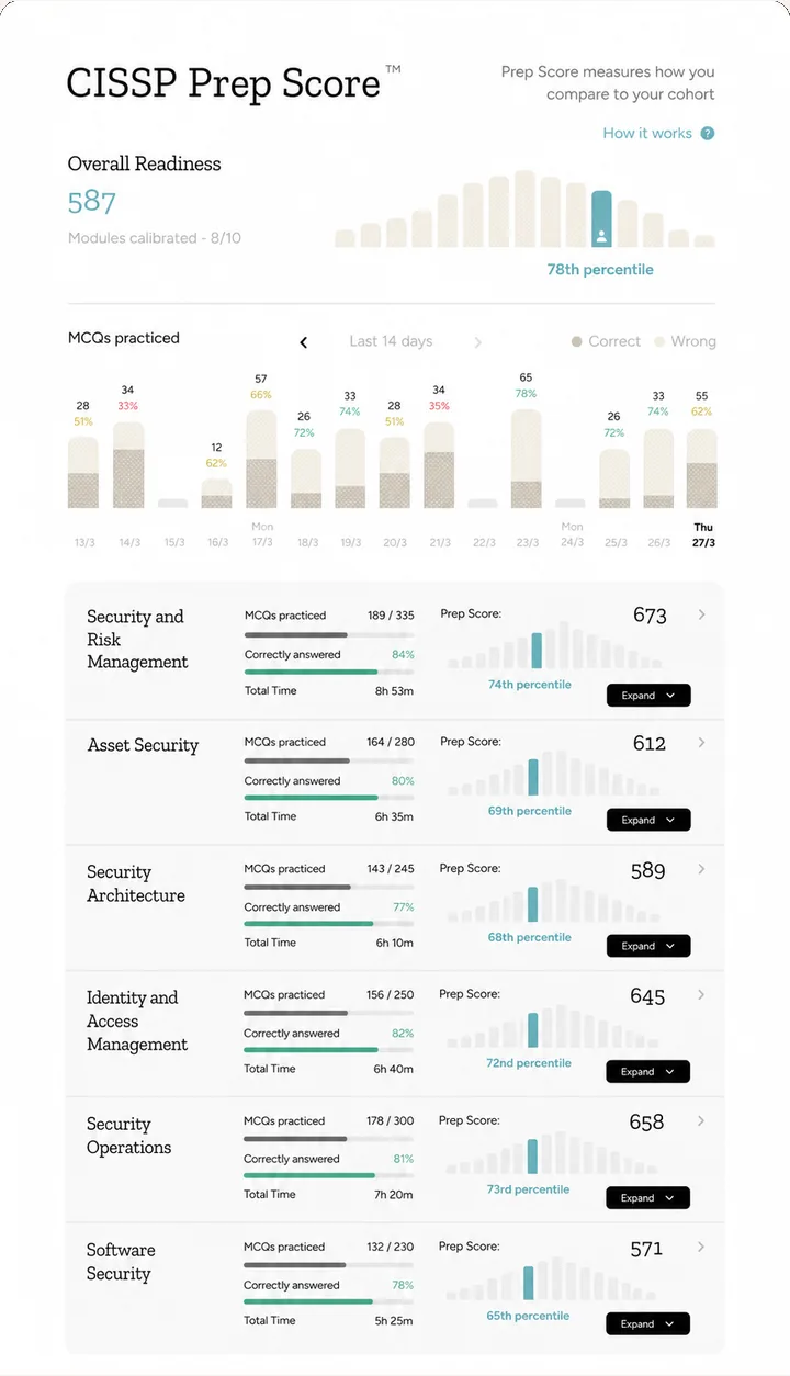 Prep Score dashboard