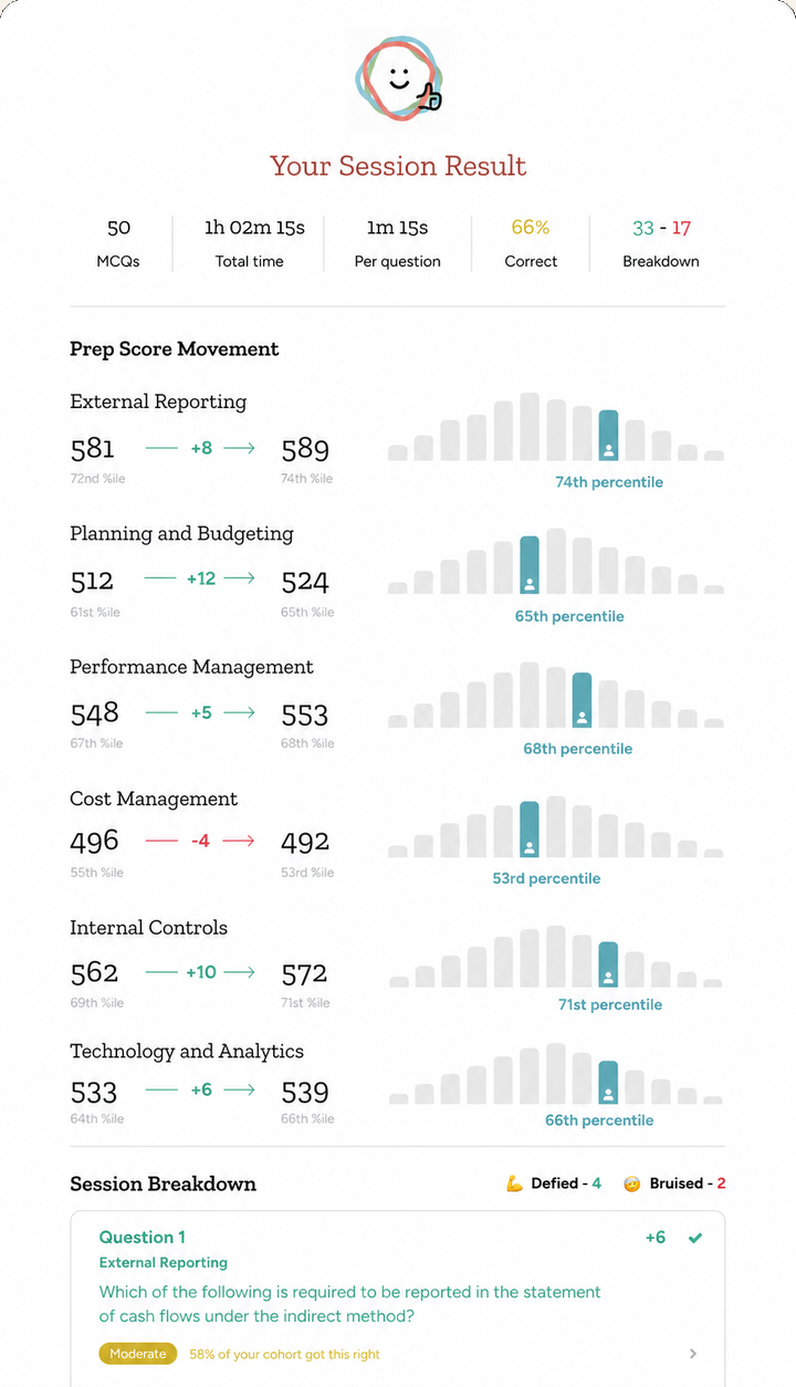 Cohort comparison