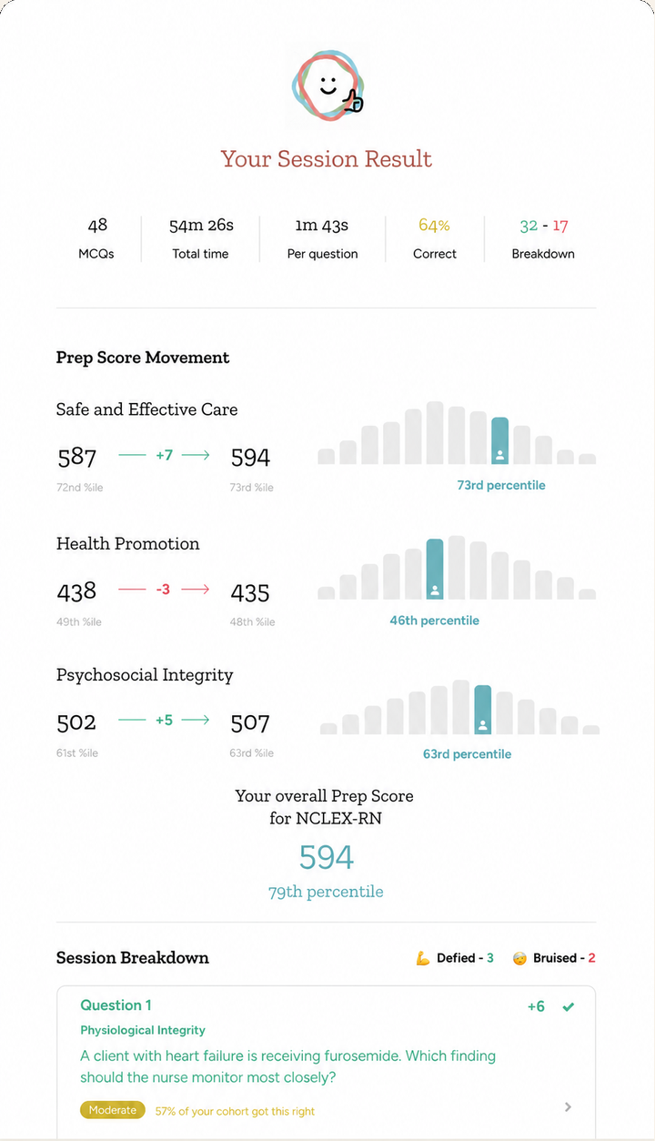 Cohort comparison