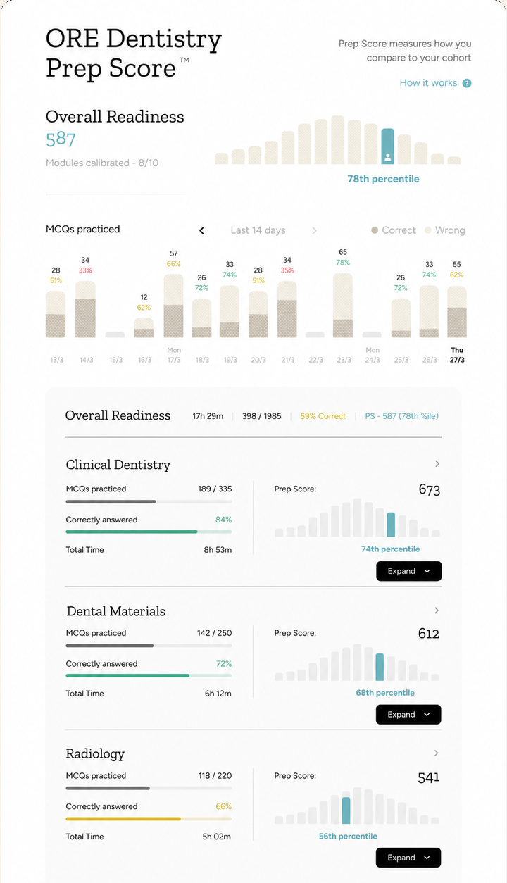 Prep Score dashboard