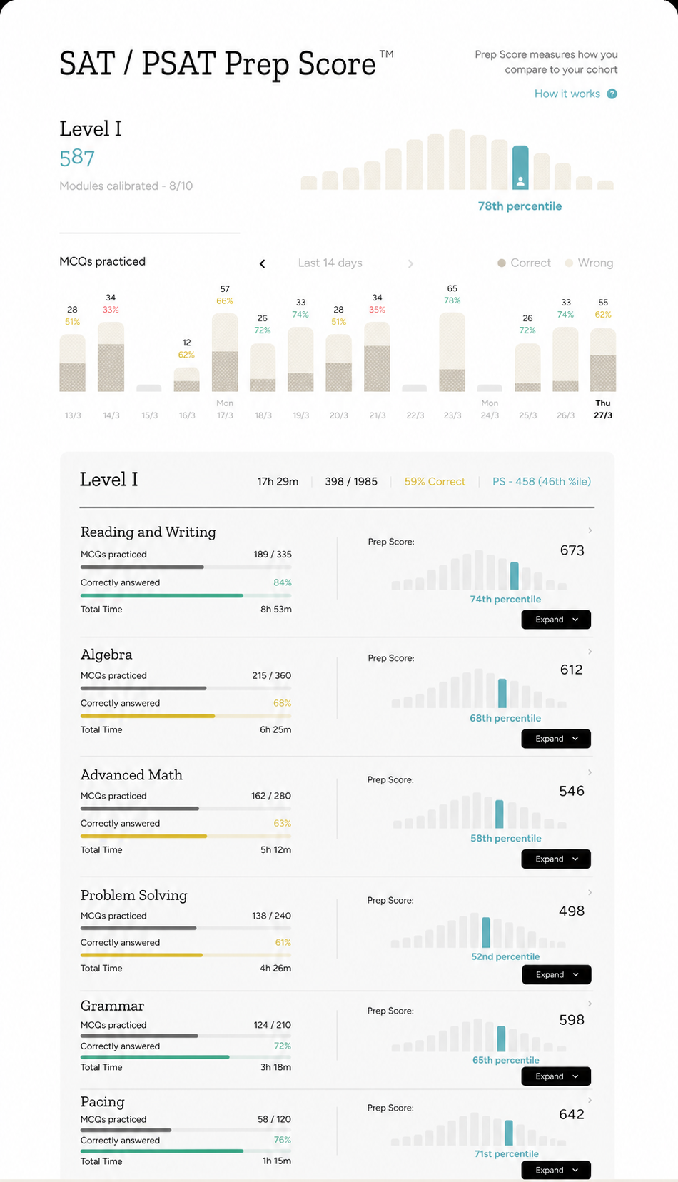 Prep Score dashboard