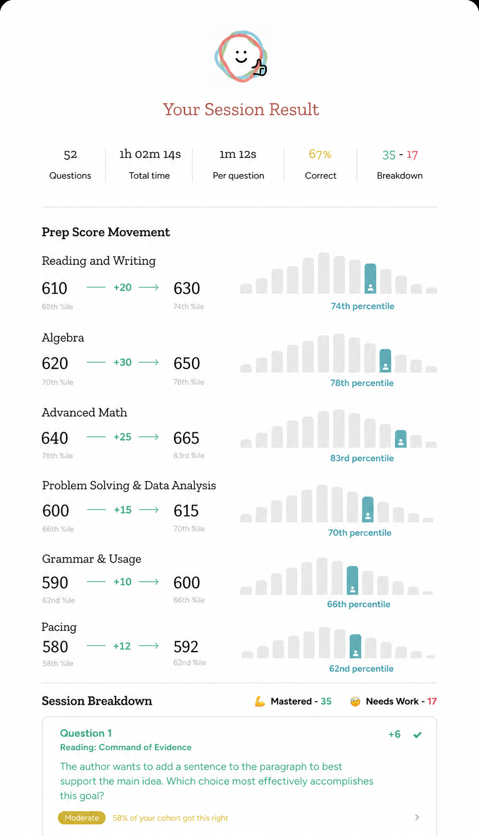 Cohort comparison
