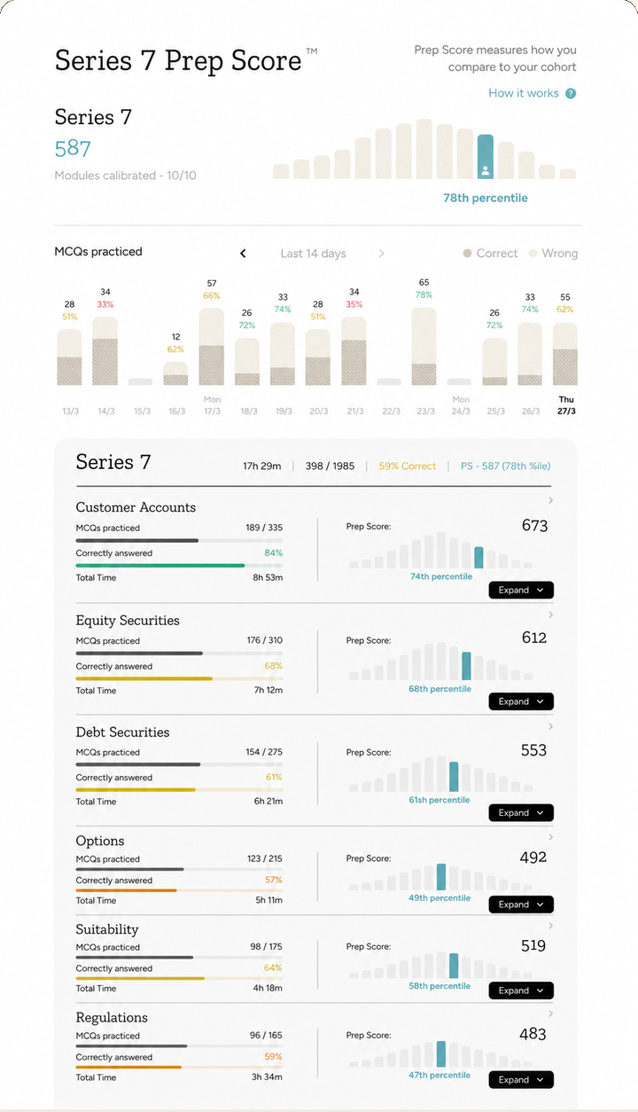 Prep Score dashboard