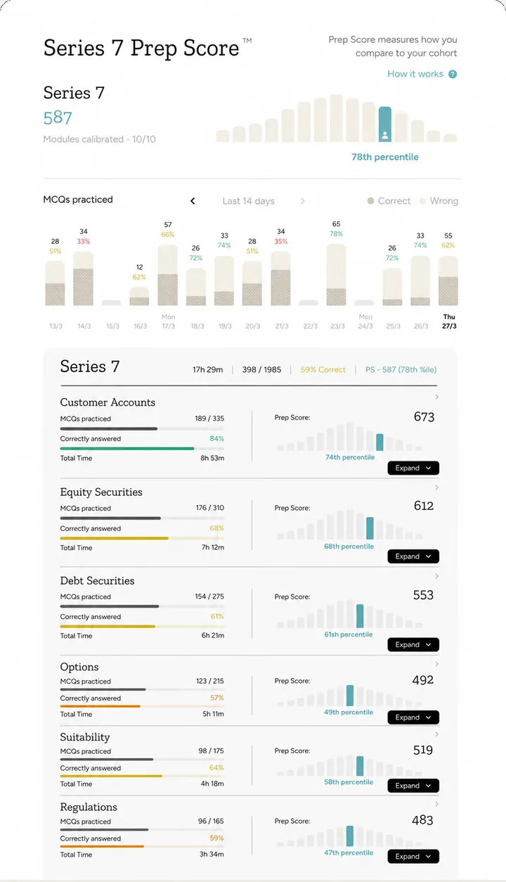 Prep Score dashboard