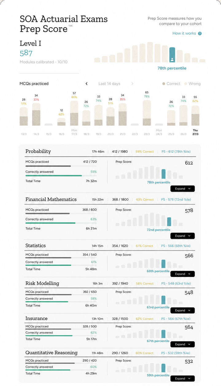 Prep Score dashboard