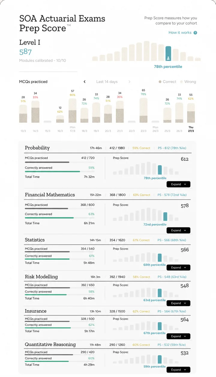 Prep Score dashboard