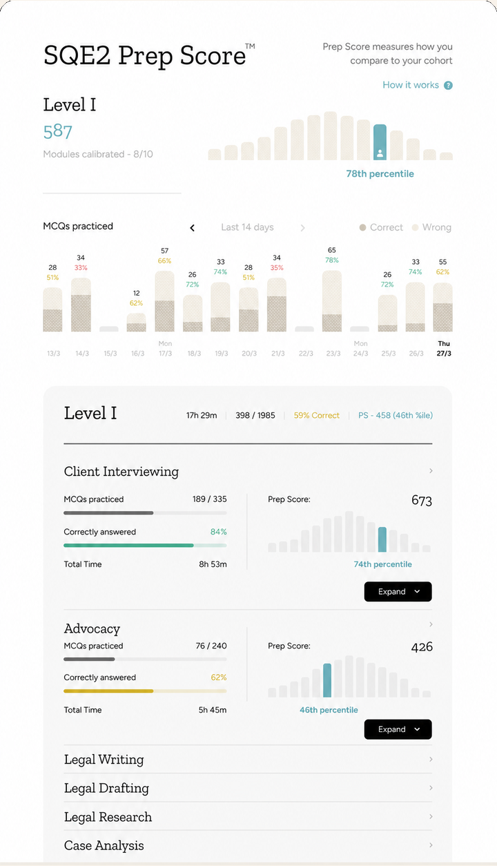 Prep Score dashboard