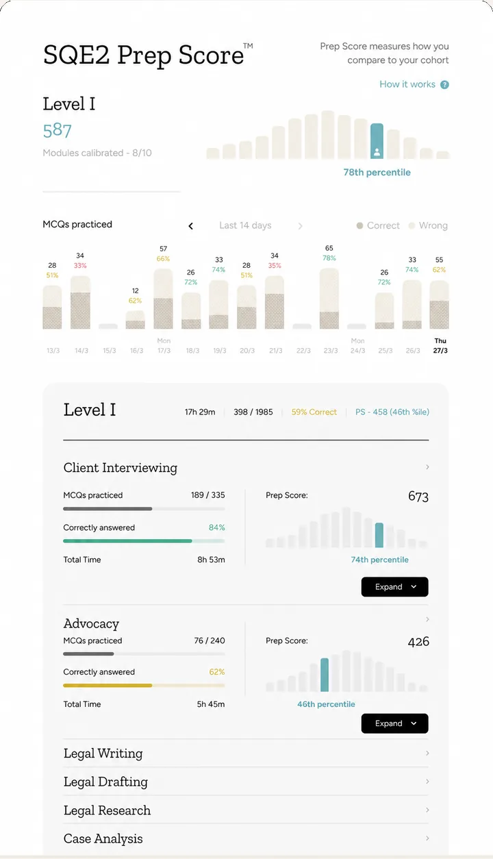 Prep Score dashboard