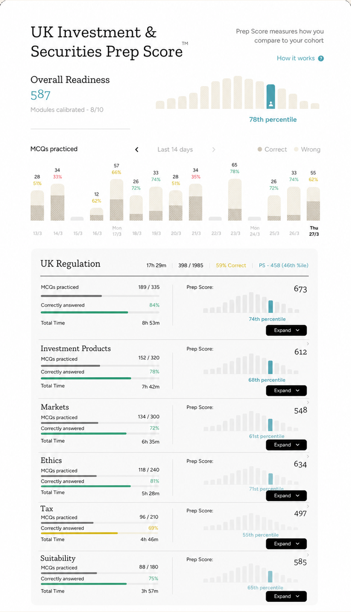 Prep Score dashboard