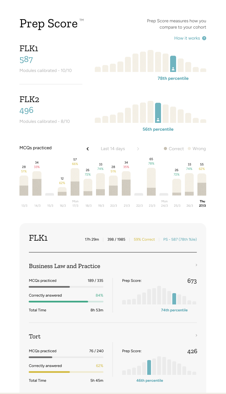 Prep Score dashboard