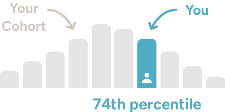 Prep score cohort distribution graph